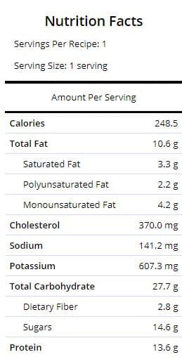 Eggs in panckaes nutritions facts