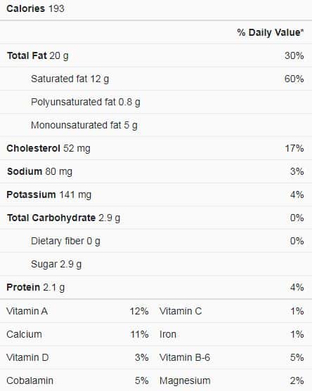 Sour Cream nutritions facts