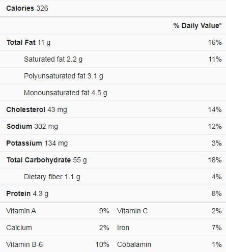 Banana Bread Nutrition Facts