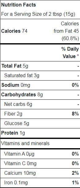 Bittersweet Chocolate Nutrition facts