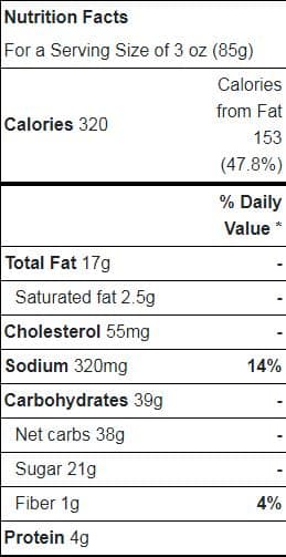 Buttermilk in cakes nutrition facts