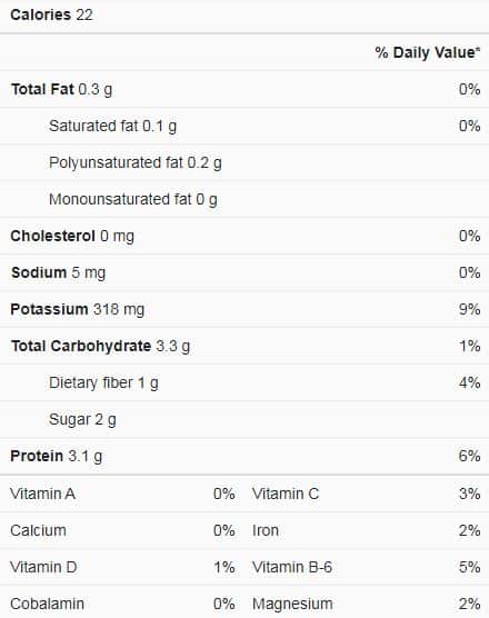 Cremini Mushrooms nutrition facts