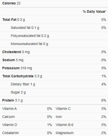 Substitute for Cremini Mushrooms