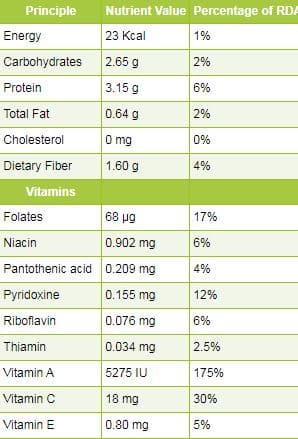 Dried basil nutrition facts