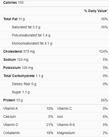 Egg nutrition facts