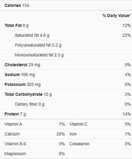 Evaporated Milk Nutrition facts