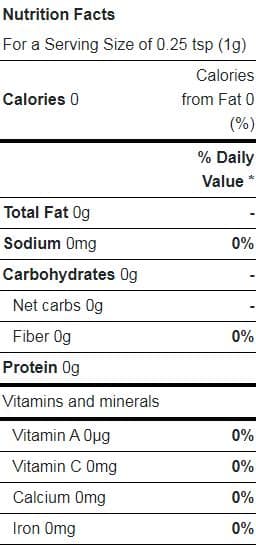 Ground Coriander nutrition facts