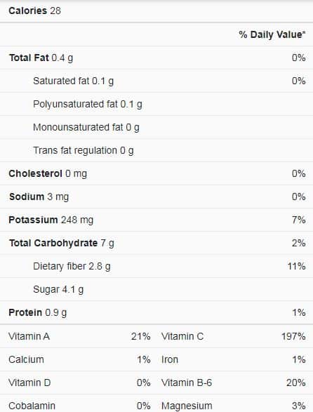 Jalapeno Nutrition Facts