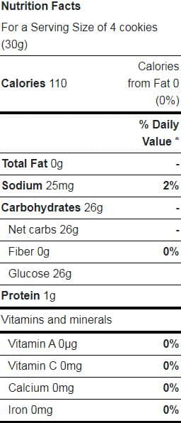 Meringu nutrition facts