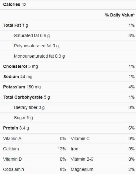 Milk nutrition Facts