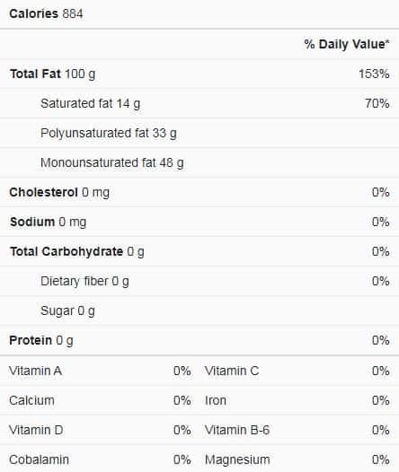 Substitutes For Vegetable Oil