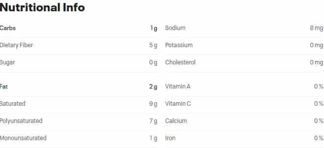 Wax Papper nutrition facts