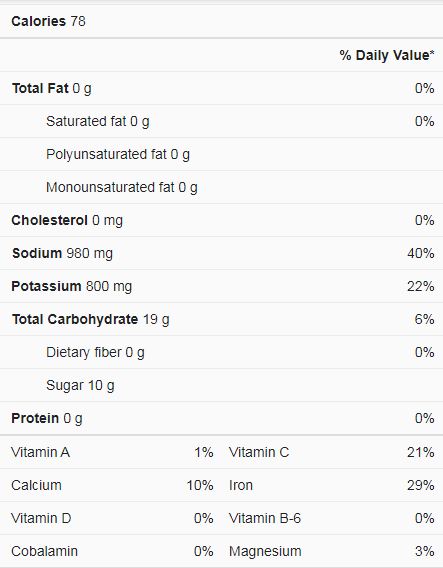 Worcestershire Sauce Nutrition facts