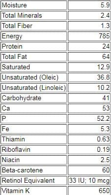 cashew flour nutritional information