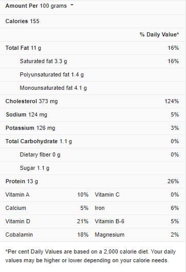 Egg Nutrition Facts