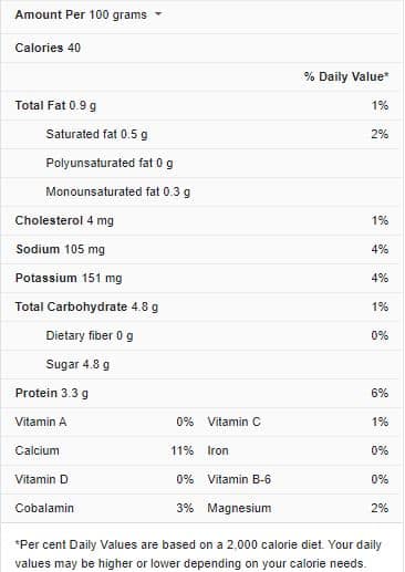 Buttermilk Nutrition Facts