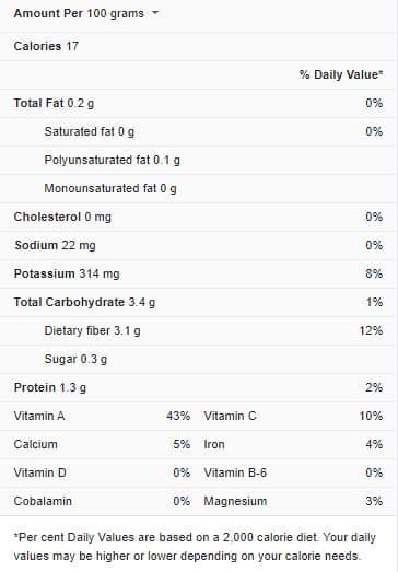 Escarole Nutrition Facts