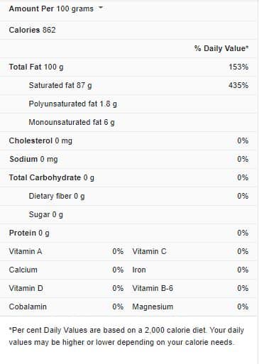 Coconut Oil Nutrition Facts