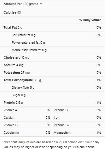 Beer Nutrition Facts