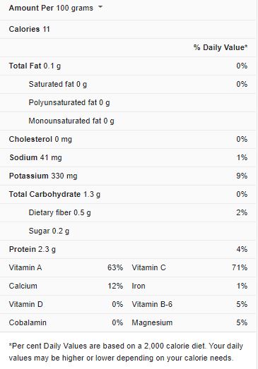 Watercress Nutrition Facts