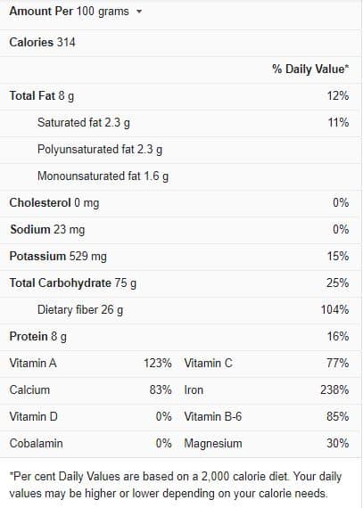 Bay Leaf Nutrition Facts