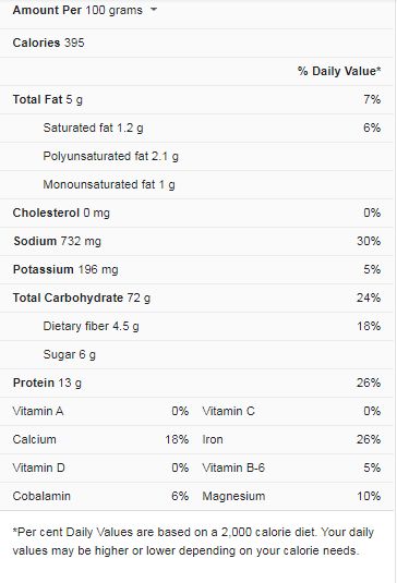Bread Crumbs Nutrition Facts