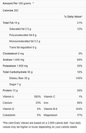 Chili Powder Nutrition Facts