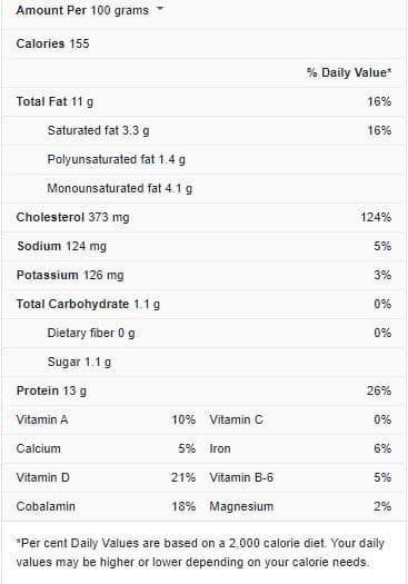 Egg Nutrition Facts