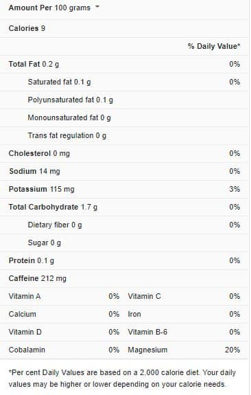 Espresso Nutrition Facts