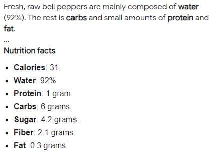 Green Pepper Nutrition Facts