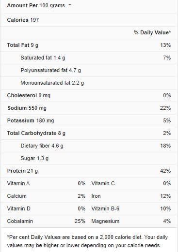 Egg Substitute For Meatballs Blogchef