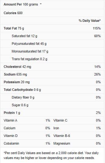 Mayonnaise Nutrition Facts