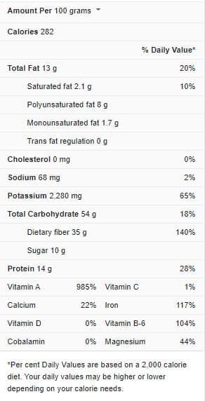 Paprika Nutrition Facts