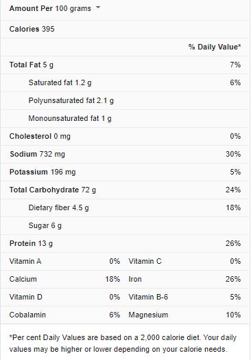 Breadcrumbs Nutrition Facts