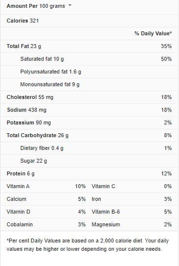 Cheesecake Nutrition Facts