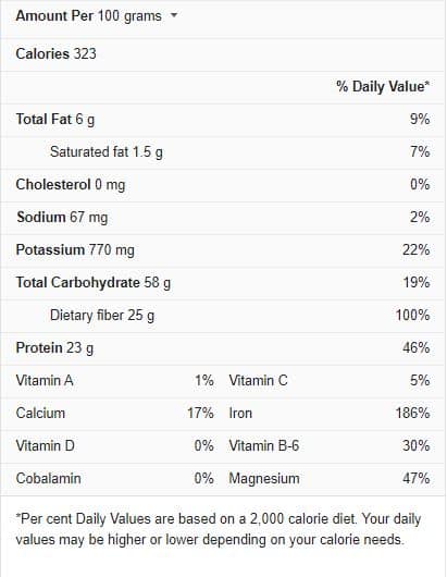 Fenugreek Nutrition Facts