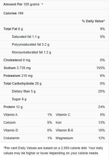 Miso Nutrition Facts
