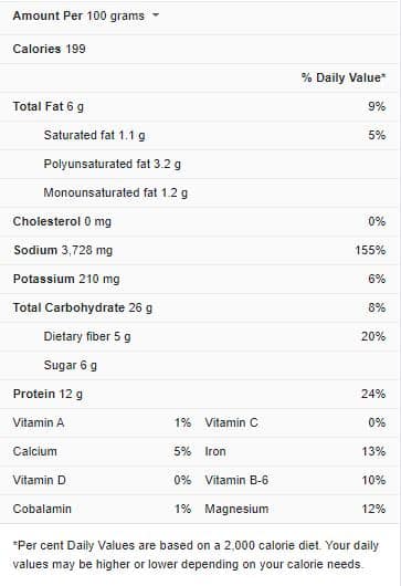 white miso paste nutrition