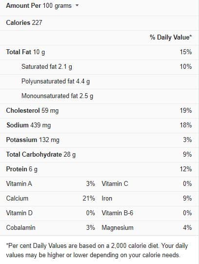 Pancakes Nutrition Facts