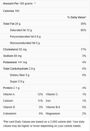 Sour Cream Nutrition Facts