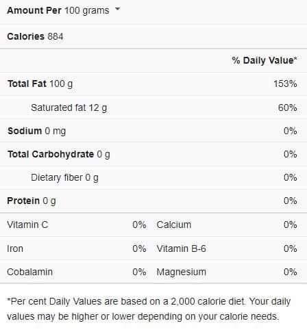 Avocado Oil Nutrition Facts