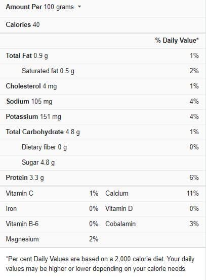 Buttermilk Nutrition Facts