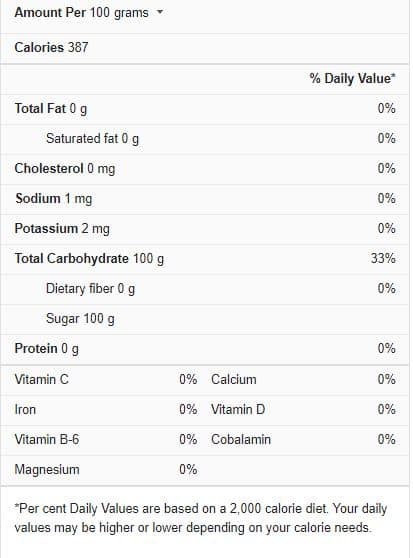 Sugar Nutrition Facts