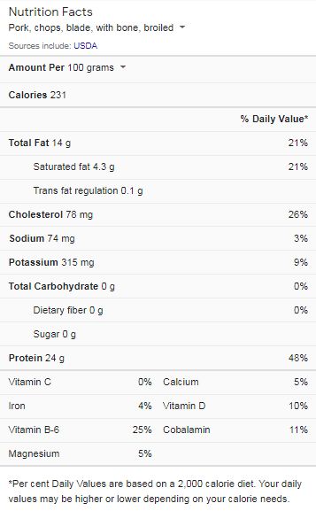 Boneless Pork Chops Nutrition Facts