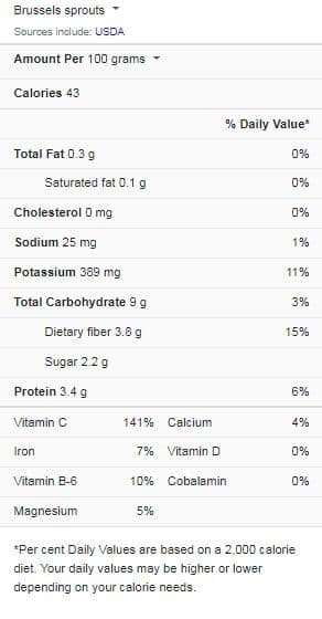 Brussels Sprout Nutrition Facts