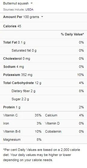 Butternut Squash Nutrition Facts