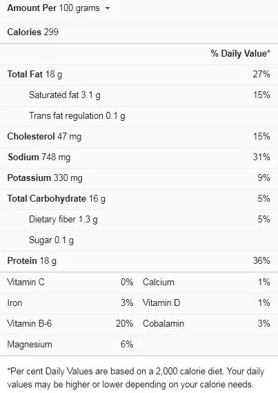 Chicken Tenders Nutrition Facts