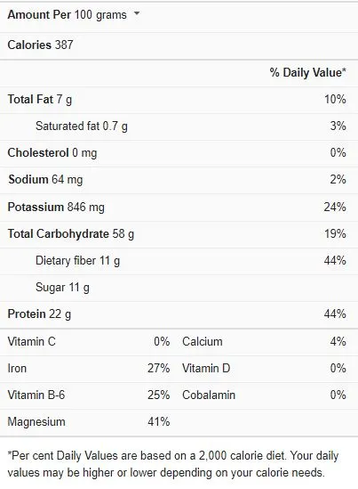 Chickpea Flour Nutrition Facts