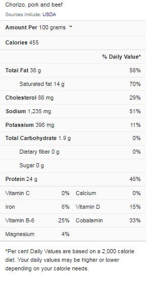 Chorizo Nutrition Facts