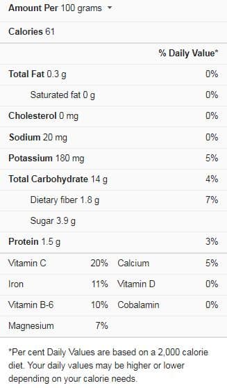 Leeks Nutrition Facts